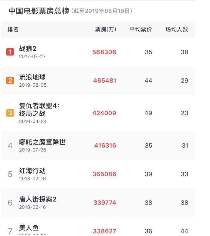 eva廠家|為中國電影加油，為產(chǎn)品質(zhì)量打call